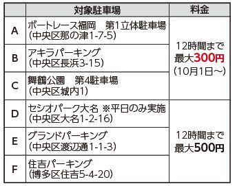 フリンジパーキング