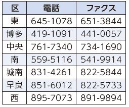 各区健康課