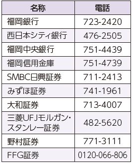 取扱(予定)金融機関