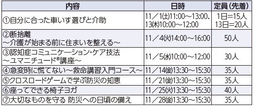 11月の介護講座