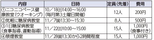 健康づくりのための教室