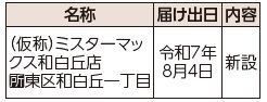 大規模小売店舗立地法による届け出と縦覧