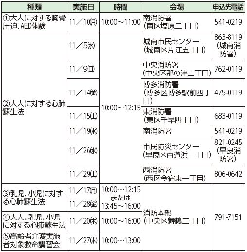 救命講習