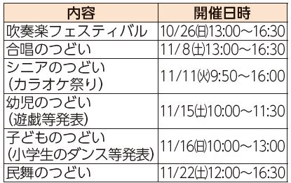 内容、開催日時表