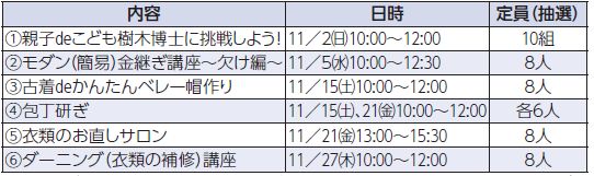 11月の催し