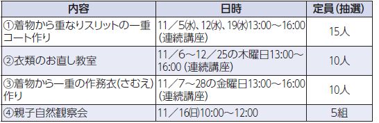 11月の催し