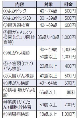 11月の休日&ナイト健診(総合健診)