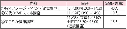 福岡100プラザ中央