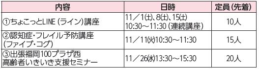福岡100プラザ西