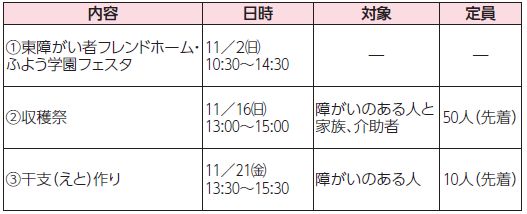 東障がい者フレンドホーム
