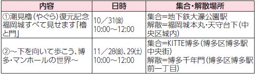 市観光案内ボランティアガイドと「福岡・博多“深”発見まち歩き」