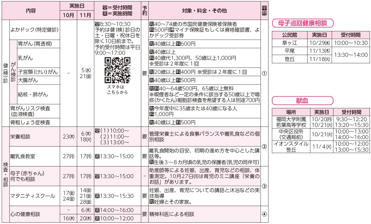 健診・検診、検査・相談、母子巡回健康相談、献血表