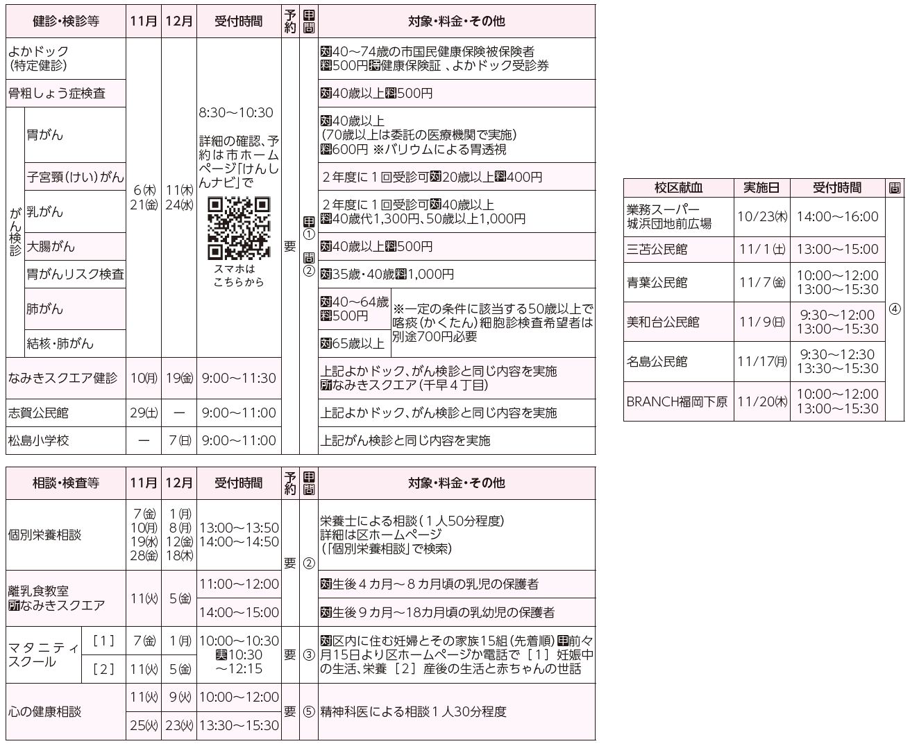 健診・検診等、相談・検査等、校区献血表