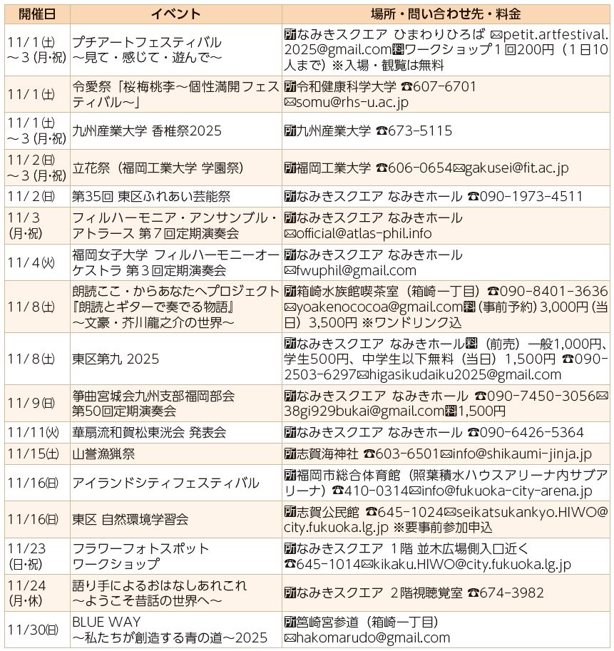 開催日、イベント、場所・問い合わせ先・料金表