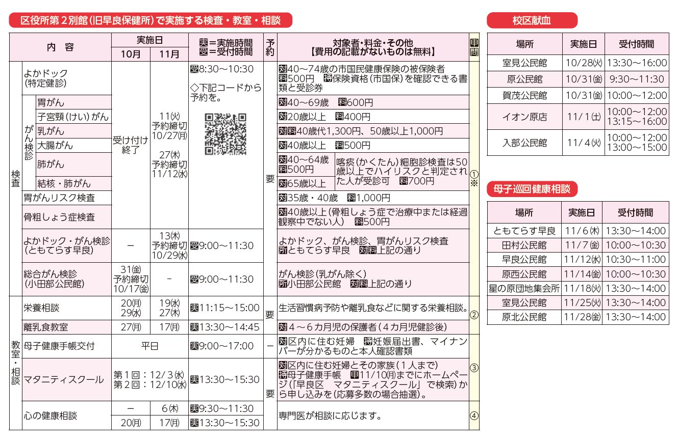 区役所第2別館(旧早良保健所)で実施する検査・教室・相談、校区献血、母子巡回健康相談表