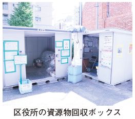 区役所の資源回収ボックスの写真