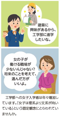 工学部への女子入学者は年々増加し ています。「女子は理系より文系が向い ている」という固定観念にとらわれてい ませんか。