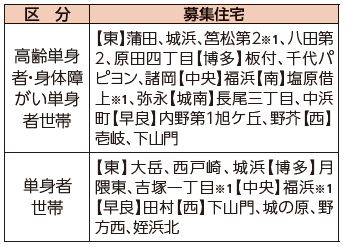 単身で入居するための住宅