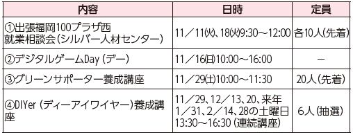 福岡100プラザ西