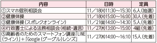 出張福岡100プラザ東