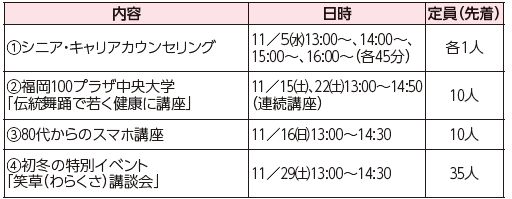 福岡100プラザ中央