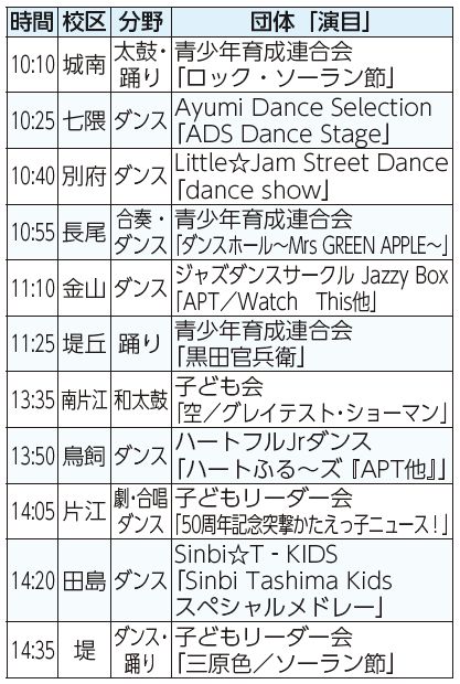 時間、校区、分野、団体「演目」表