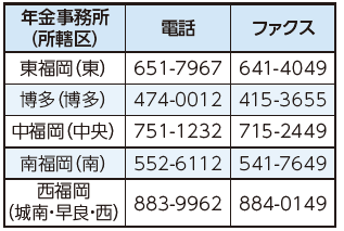 年金事務所