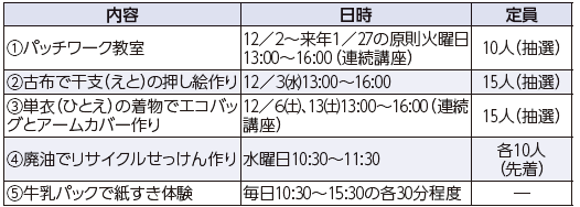 西部3Rステーション (リサイクルプラザ)