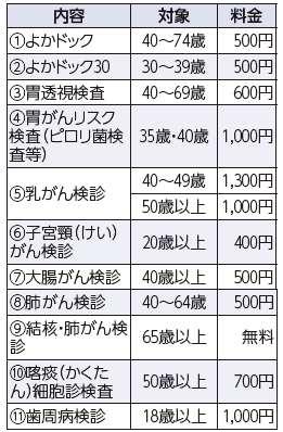 12月の休日健診(総合健診)