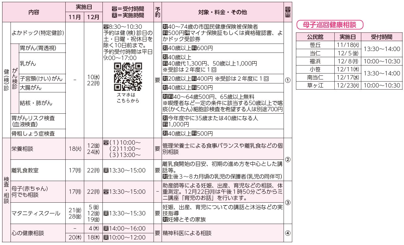 健診・検診、検査・相談、母子巡回健康相談表