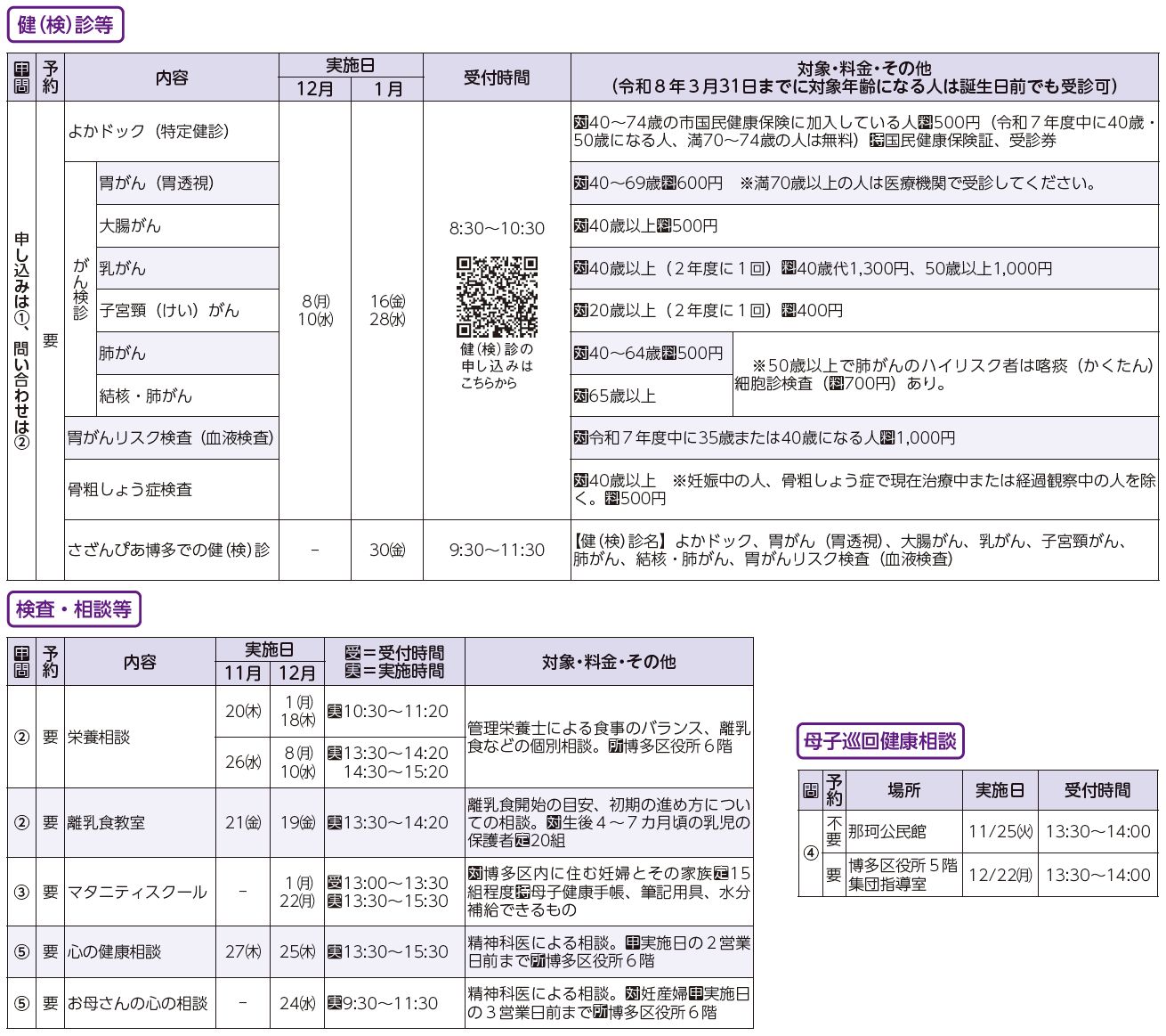 健診・検診等、検査・相談等、母子巡回健康相談表