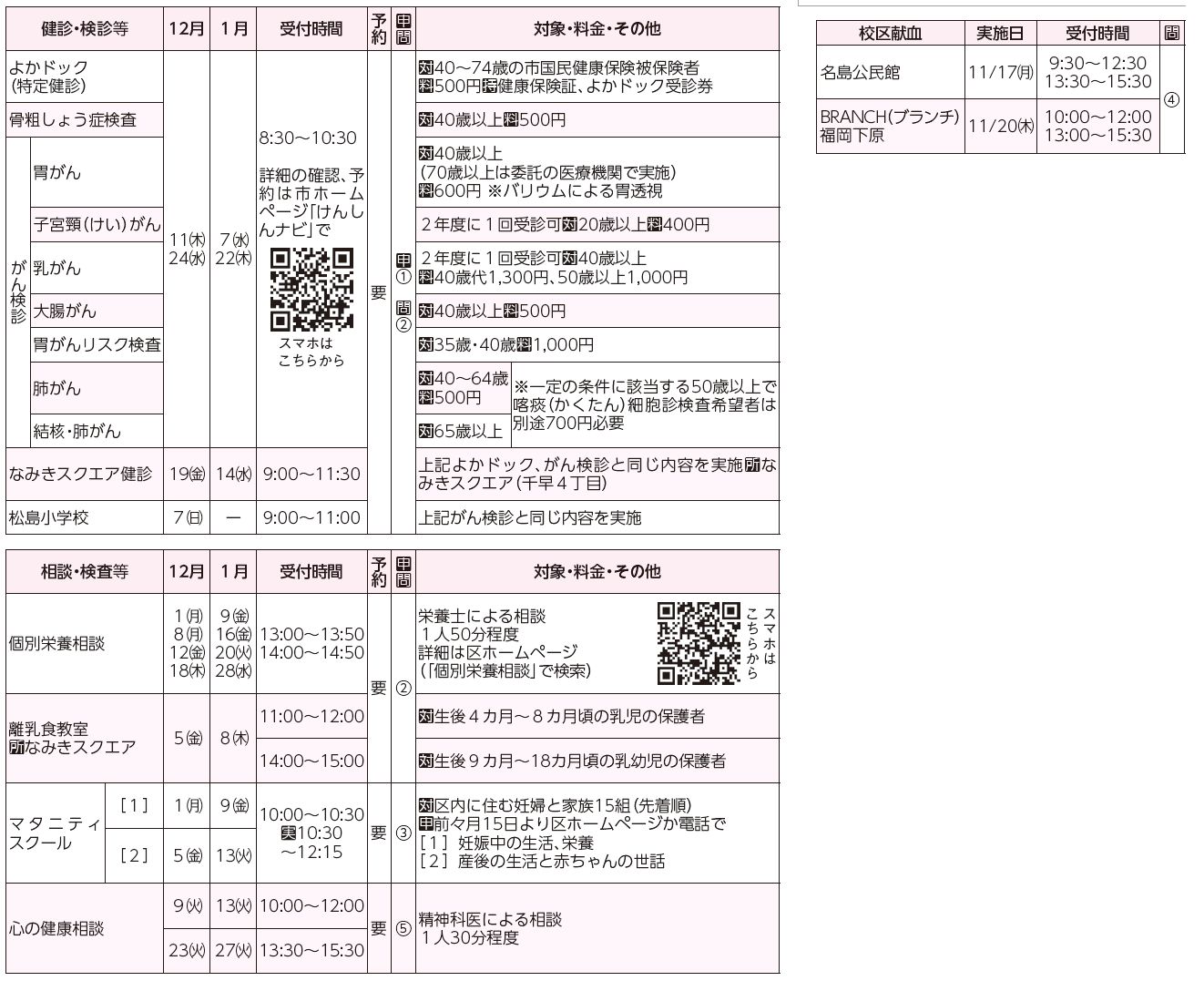 健診・検診等、相談・検査等、校区献血表