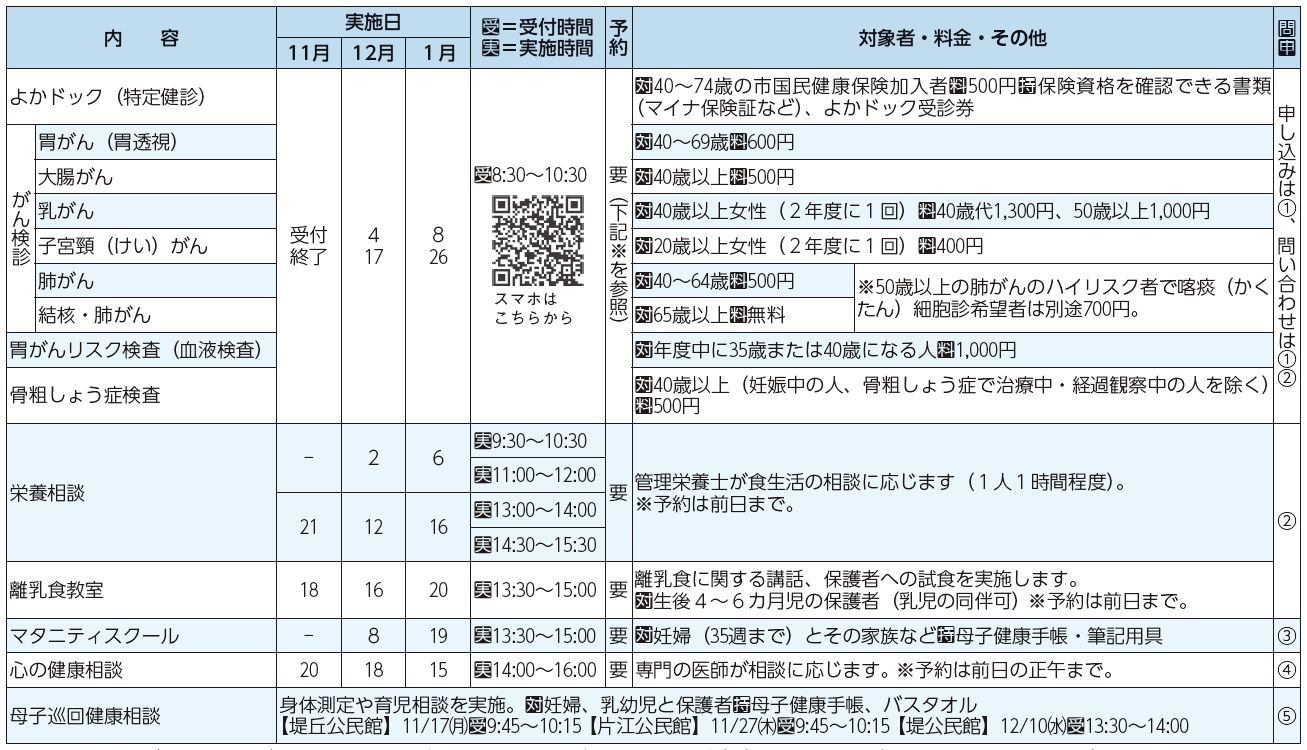 健診・検診等、検査・教室・相談等表