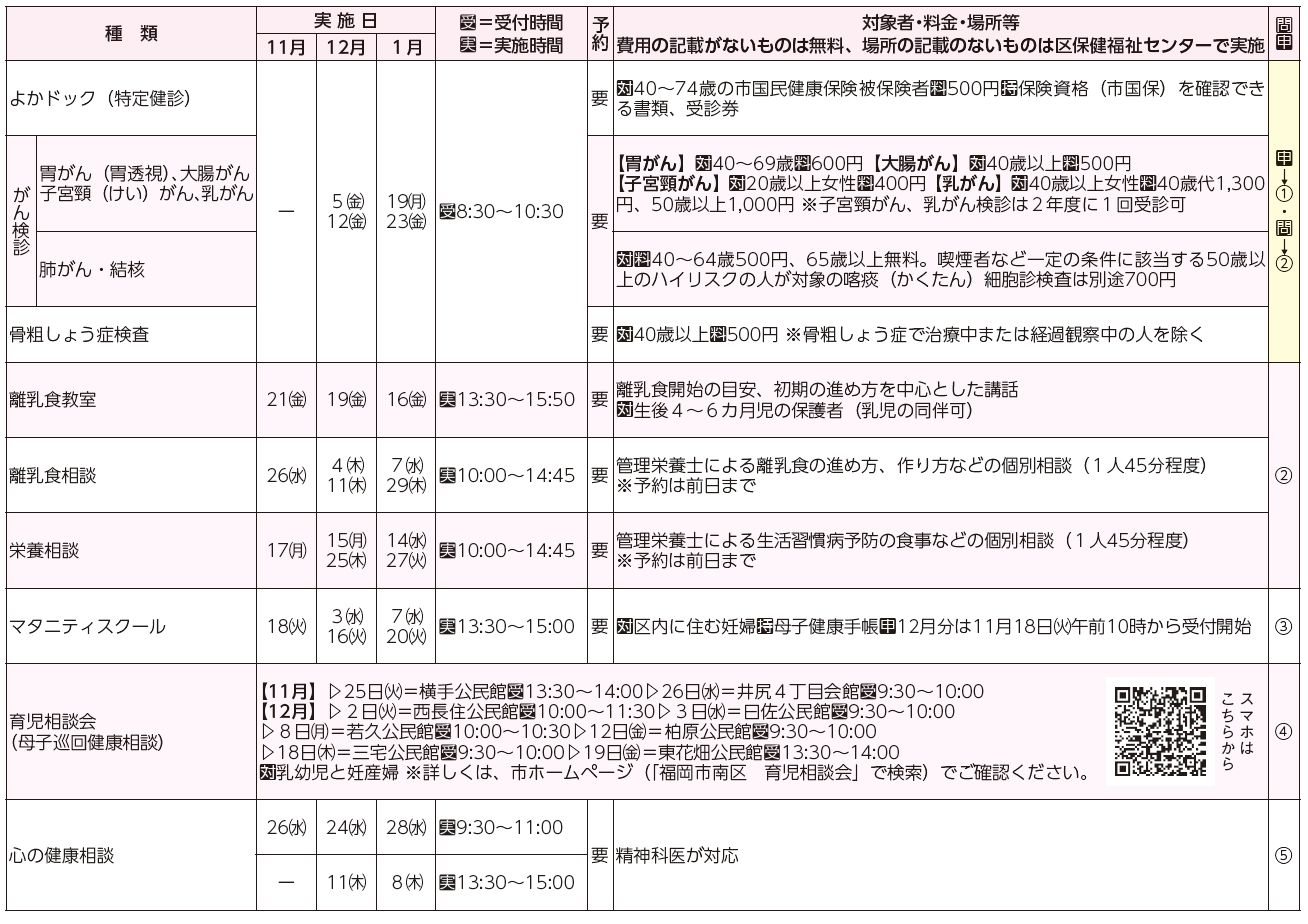 健診・検診等、検査・教室・相談等表