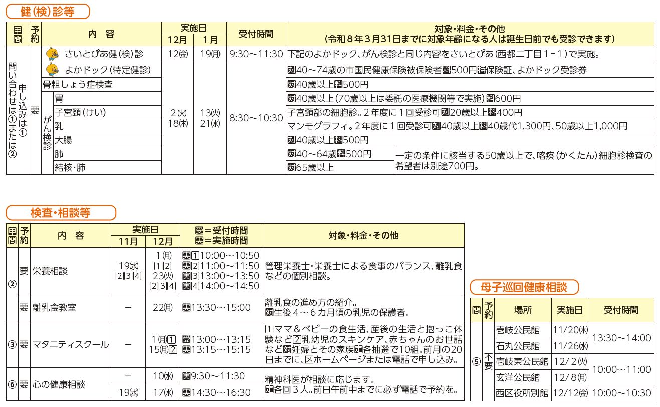 健診・検診等、検査・相談等、母子巡回健康相談表