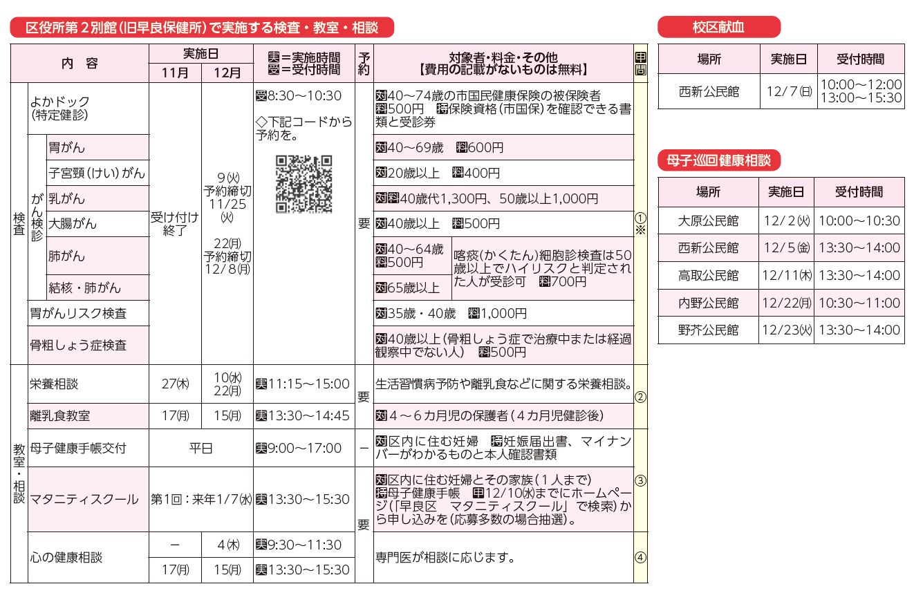 区役所第2別館(旧早良保健所)で実施する検査・教室・相談、校区献血、母子巡回健康相談表