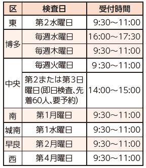 各区保健福祉センターのHIV検査日程