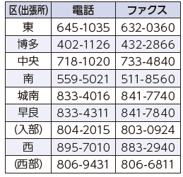 各区市民課(出張所)