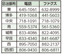 各区生活環境課