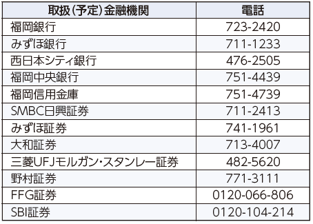 取扱(予定)金融機関 電話