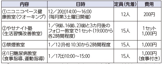 健康づくりサポートセンター