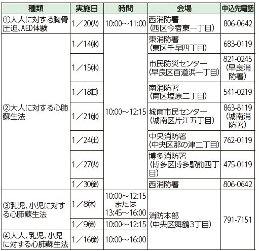 来年1月の救命講習