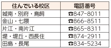 住んでいる校区、電話番号表