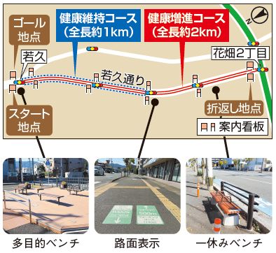 ウォーキングコースの地図 多目的ベンチの写真、路面表示の写真、一休みベンチの写真
