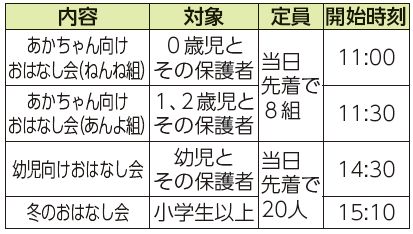 内容、対象、定員、開始時刻表