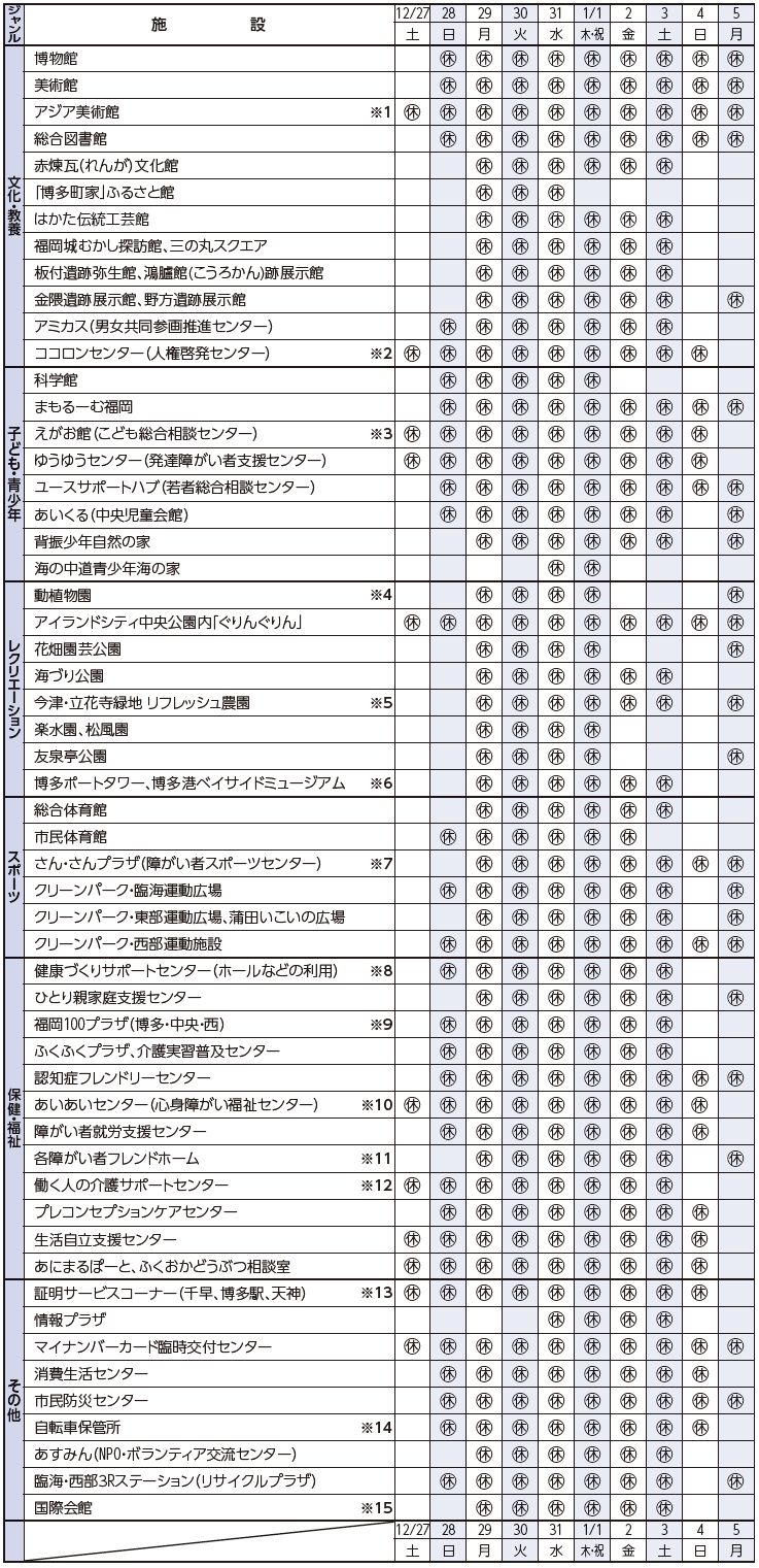 主な施設の休み