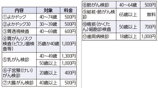 1月の休日&ナイト健診(総合健診)