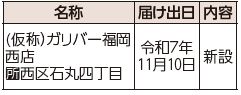 大規模小売店舗立地法による届け出と縦覧