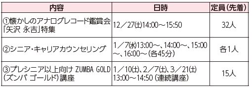 福岡100プラザ中央