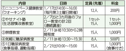 健康づくりサポートセンター 健康づくりのための教室